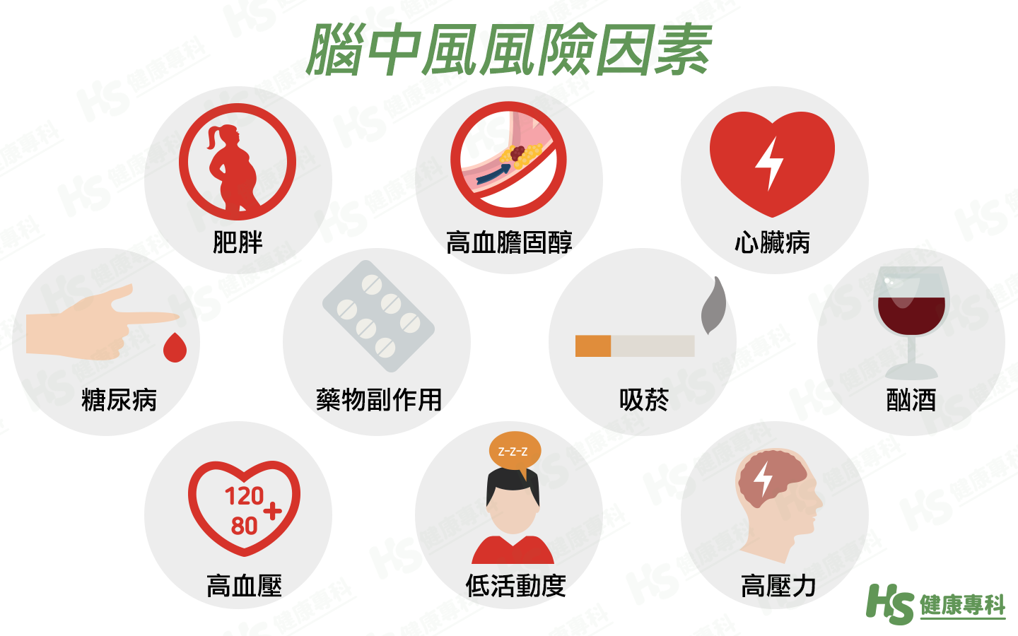 中風前兆、症狀、原因是什麼?醫師說明腦中風治療與預防 - 健康專科