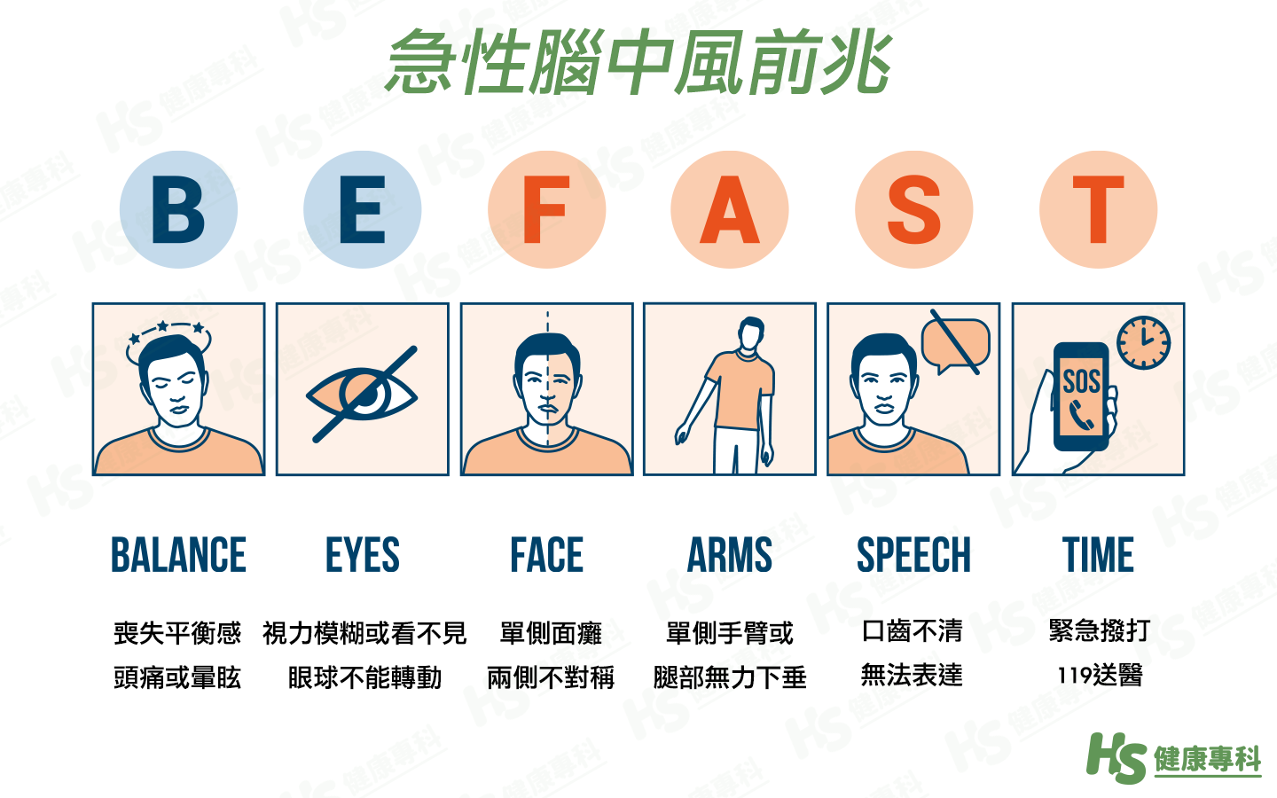 中風前兆、症狀、原因是什麼?醫師說明腦中風治療與預防 - 健康專科