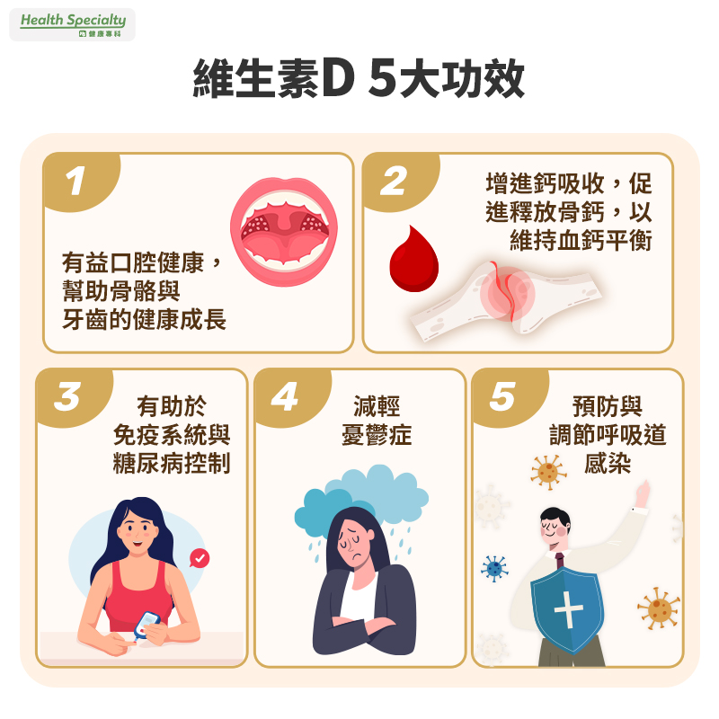 維他命D推薦Top 10,4個維他命D3推薦挑選重點 - 健康專科