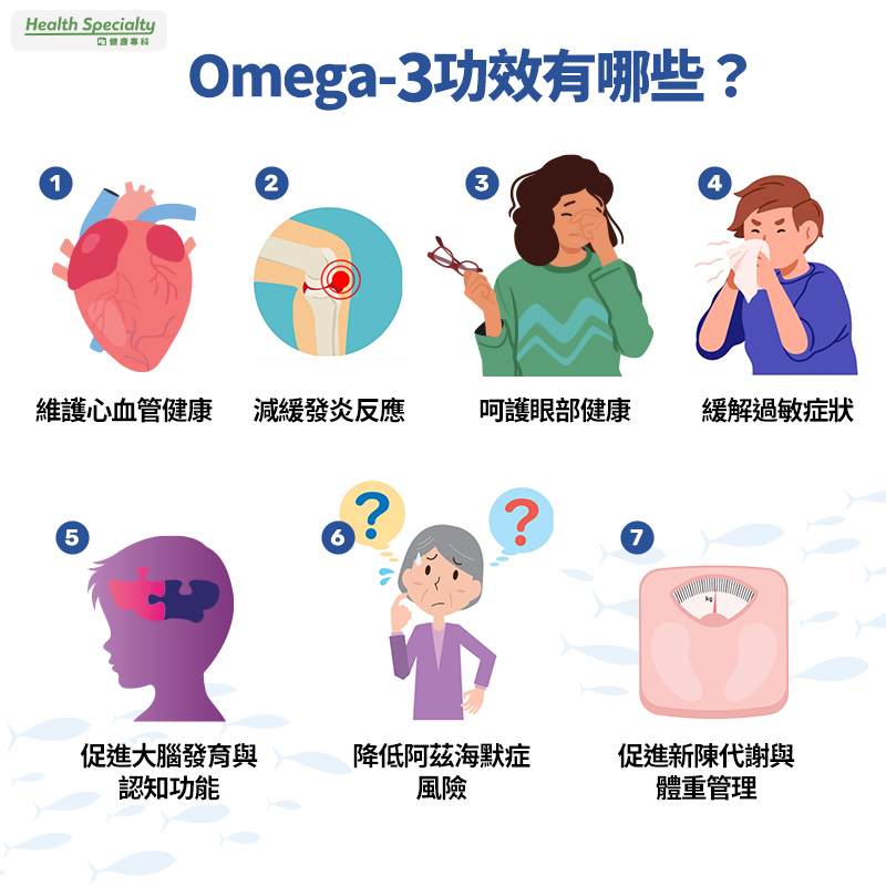 魚油功效解析|魚油Omega-3食物怎麼吃?攝取量與副作用一次搞懂 - 健康專科