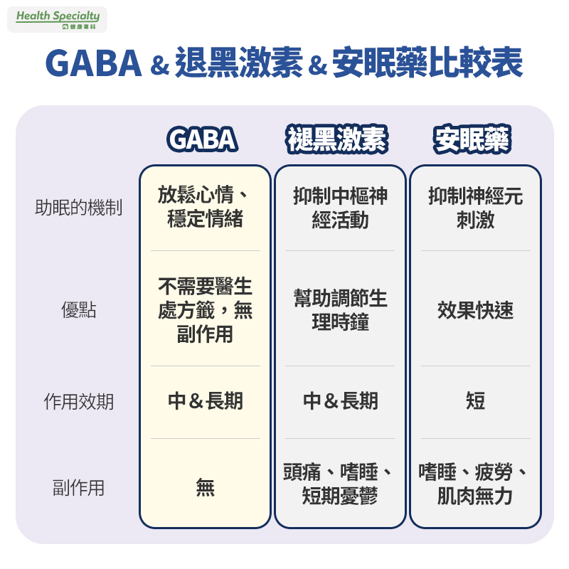 GABA&退黑激素&安眠藥比較表