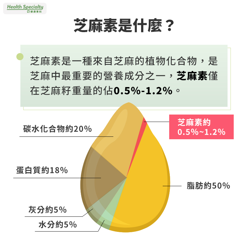芝麻素是什麼