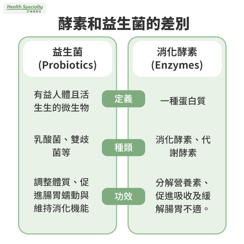 酵素和益生菌差別