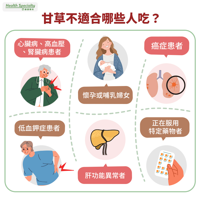 誰不能吃甘草