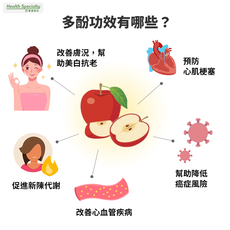 多酚是什麼?了解5種多酚功效、吃法與相關禁忌 - 健康專科