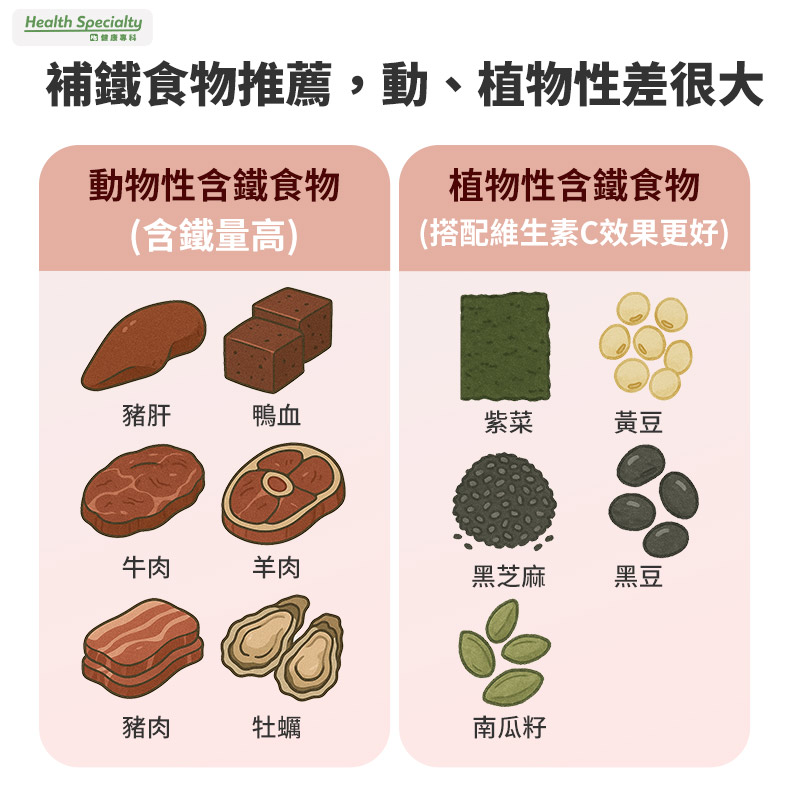 補鐵食物